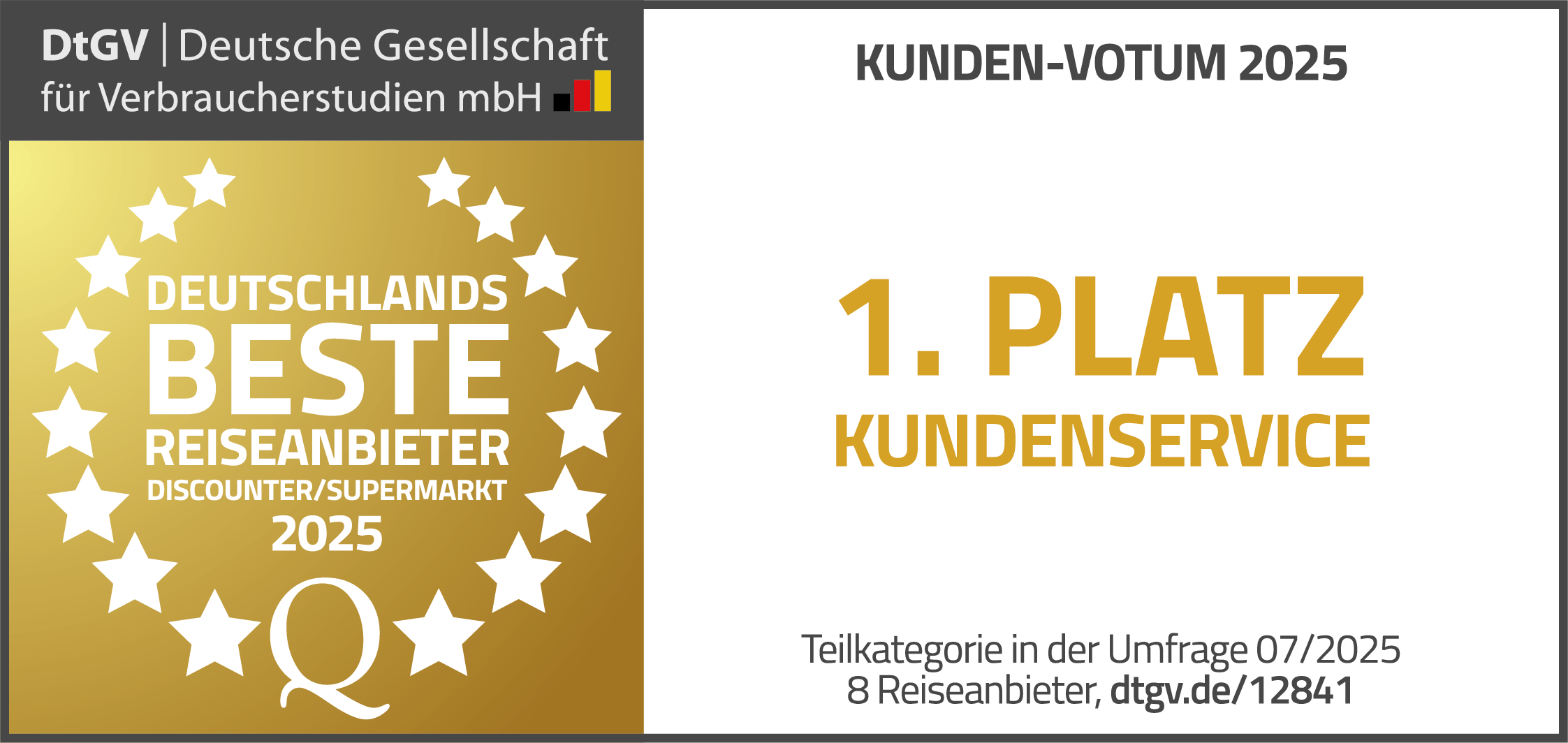 Auszeichnung "1. Platz Kundenservice" in der Kategorie "Deutschlands beste Reiseanbieter Discounter/Supermarkt 2025 " des Kunden-Votums 2025 von der Deutschen Gesellschaft für Verbraucherstudien mbH. Darunter steht "Teilkategorie in der Umfrage 07/2025, 8 Reiseanbieter, dtgv.de/12841