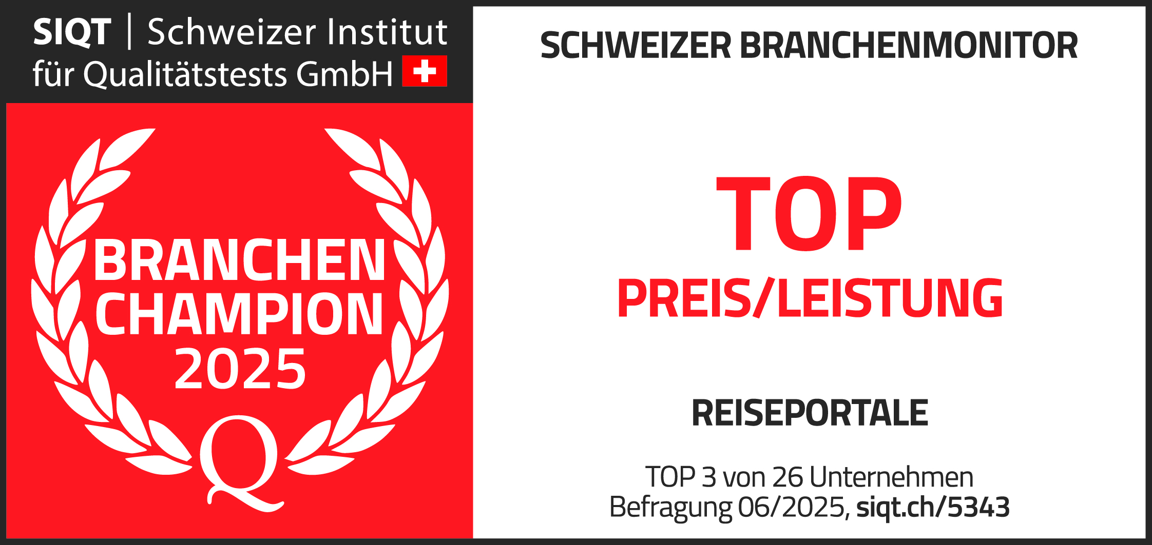 Auszeichnung. Links ein Abzeichen mit der Aufschrift &quot;BRANCHEN CHAMPION 2025&quot; und &quot;Schweizer Institut für&quot;SCHWEIZER BRANCHENMONITOR&quot;, Auszeichnung &quot;TOP PREIS/LEISTUNG&quot; für &quot;REISEPORTALE&quot;, basierend auf einem Vergleich von 13 Anbietern und einer Befragung vom Januar 2025 auf swissiqt.ch.